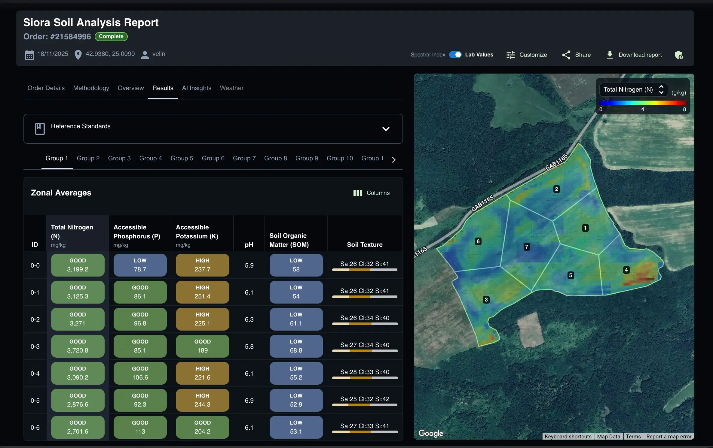 Satellite Soil Analysis and Nutrient Mapping by Siora